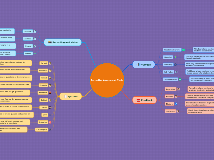 Formative Assessment Tools