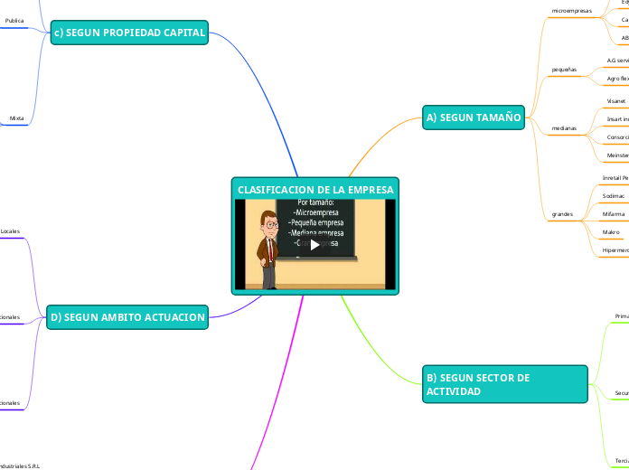 CLASIFICACION DE LA EMPRESA