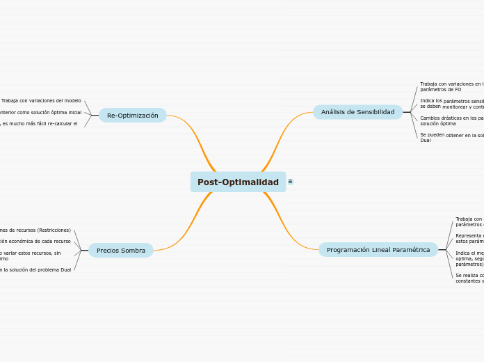 Post-Optimalidad - Semana 9 - Juan González