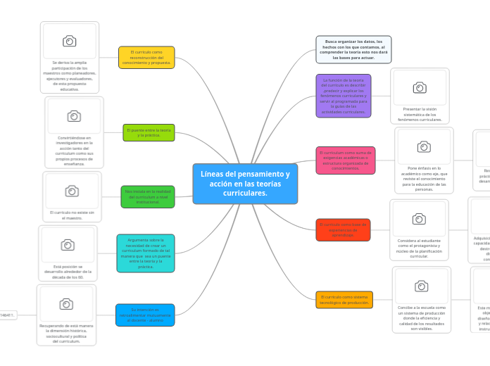 Líneas del pensamiento y acción en las teorías curriculares.
