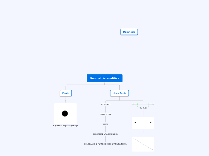 Mapa Conceptual