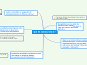 Sample Mind Map