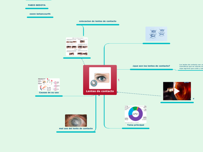 Lentes de contacto