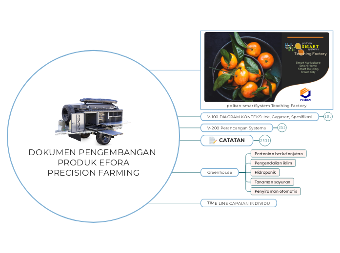 DOKUMEN PENGEMBANGAN 
PRODUK EFORA
PRECISION FARMING