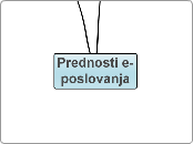 Prednosti e-poslovanja 