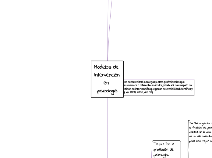 Modelos de intervención en psicologia