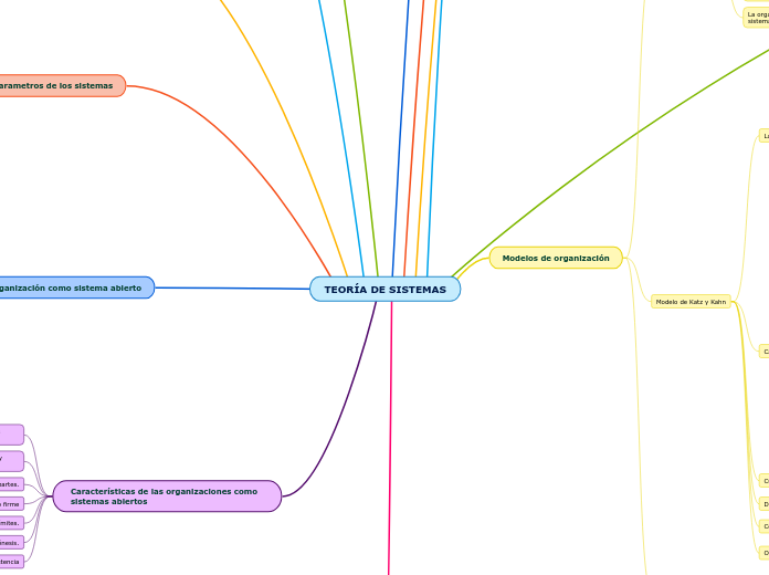 TEORÍA DE SISTEMAS