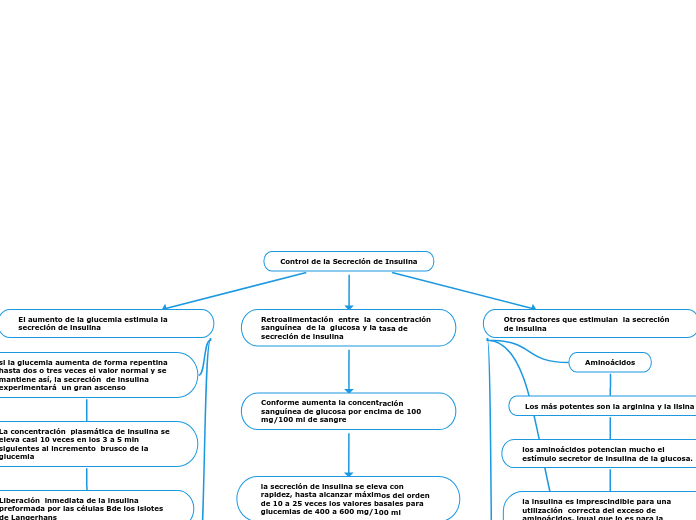 Control de la Secreción de Insulina