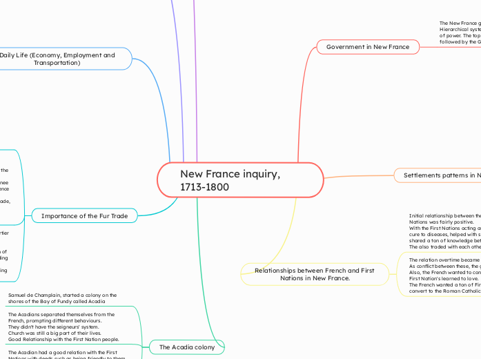 New France inquiry, 1713-1800