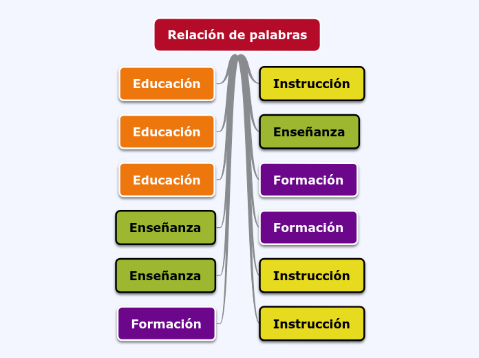 Relación de palabras