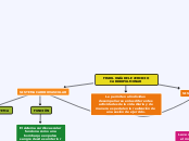 SISTEMA CARDIOVASCULAR