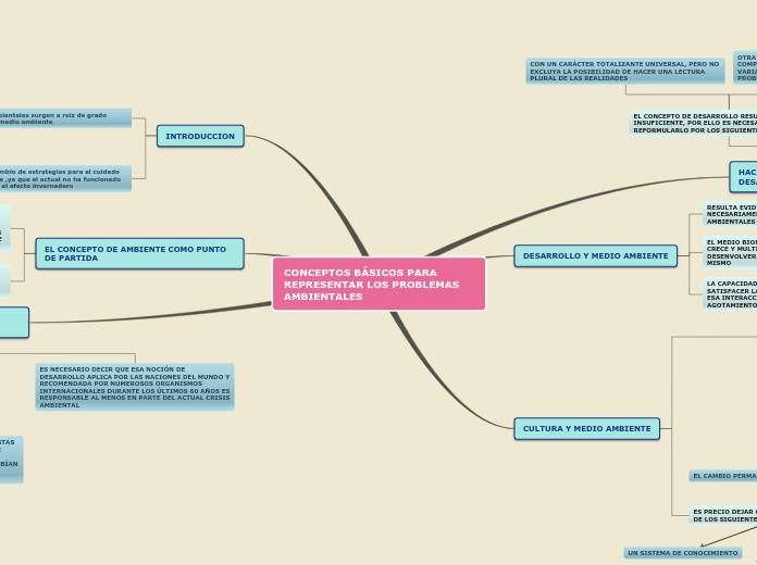 CONCEPTOS BÁSICOS PARA REPRESENTAR LOS PROBLEMAS AMBIENTALES