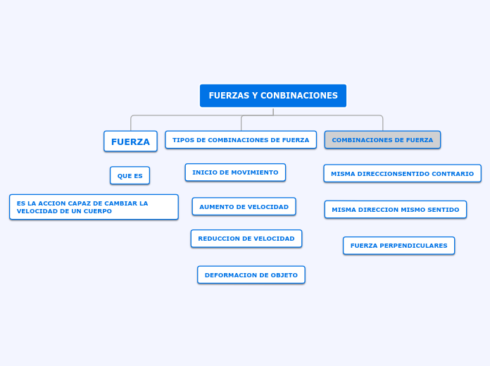 FUERZAS Y CONBINACIONES