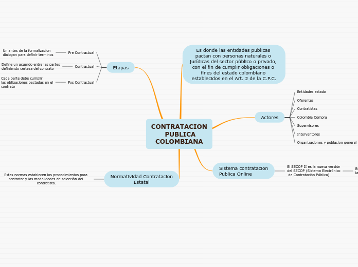 CONTRATACION
 PUBLICA
COLOMBIANA