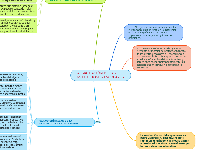 LA EVALUACIÓN DE LAS INSTITUCIONES ESCOLARES