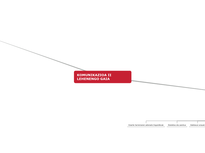 Komunikazioa II Lehenengo gaia