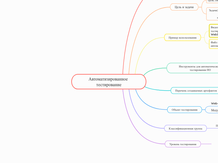 Автоматизированное тестирование
