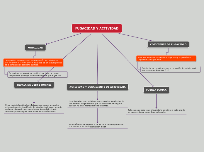 FUGACIDAD Y ACTIVIDAD