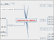 Aufgauorganisatorische Grundlagen