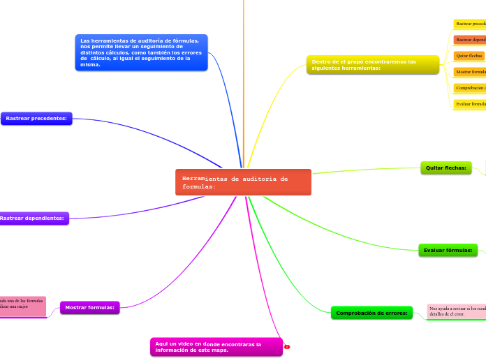 Herramientas de auditoria de     formulas: