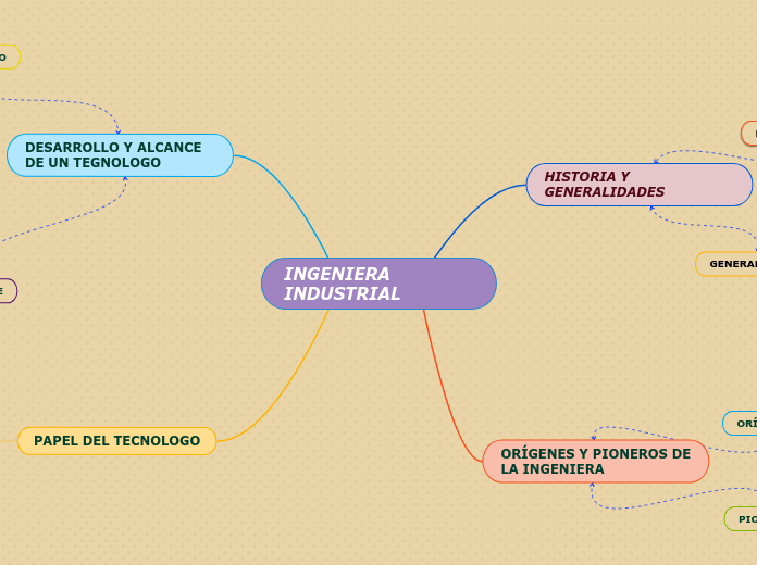 INGENIERA INDUSTRIAL