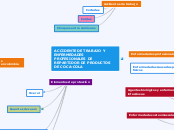 ACCIDENTE DE TRABAJO Y ENFERMEDADES PROFECIONALES DE REPARTIDOR DE PRODUCTOS DE COCA-COLA