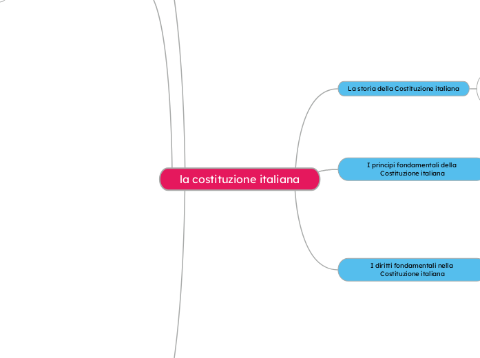 la costituzione italiana