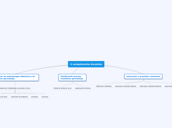 3 competencias docentes