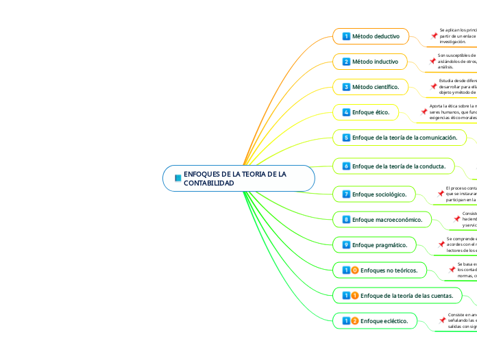 ENFOQUES DE LA TEORIA DE LA CONTABILIDAD