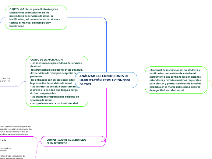 ANÁLIZAR LAS CONDICIONES DE HABILITACIÓN RESOLUCIÓN 3100 DE 2009