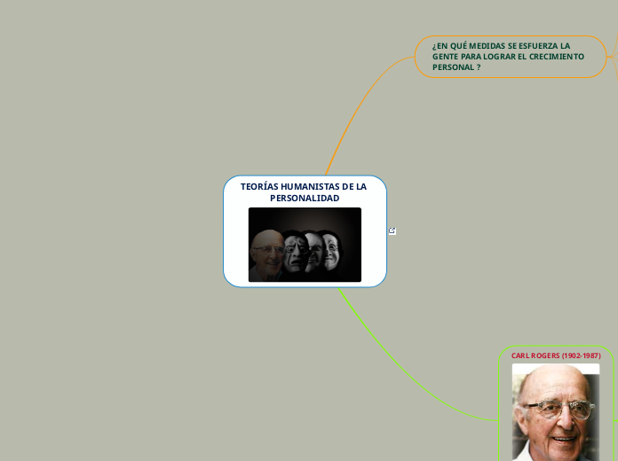 TEORÍAS HUMANISTAS DE LA PERSONALIDAD