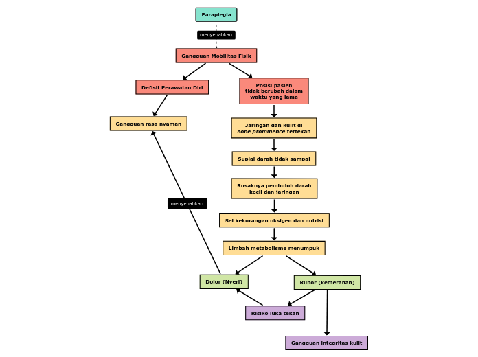 Paraplegia