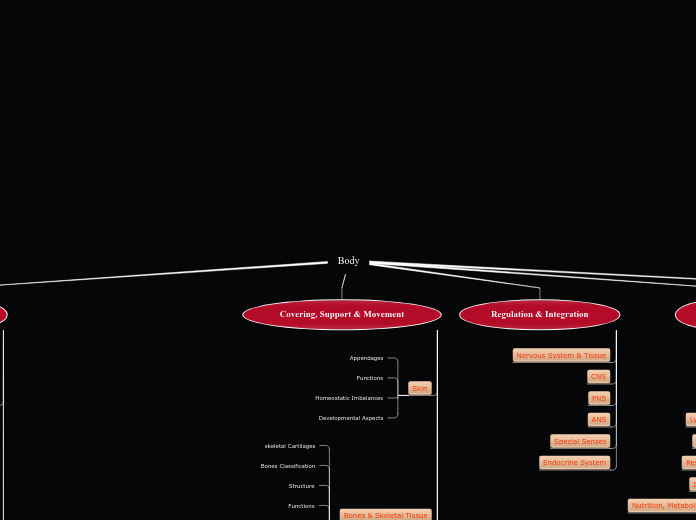 Tree organigram