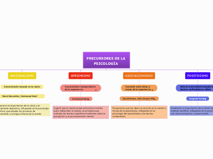 PRECURSORES DE LA PSICOLOGÍA 