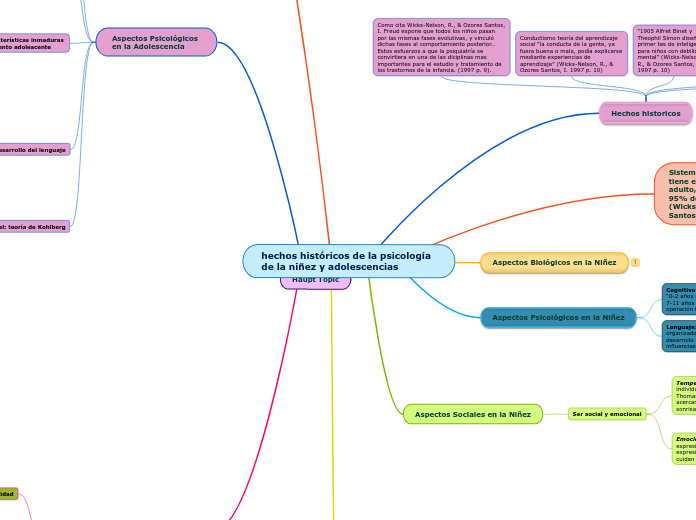 hechos históricos de la psicología de la niñez y adolescencias