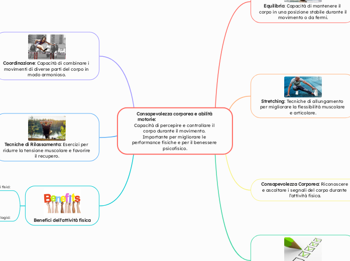 Consapevolezza corporea e abilità motorie:                                             Capacità di percepire e controllare il corpo durante il movimento. Importante per migliorare le performance fisiche e per il benessere psicofisico.