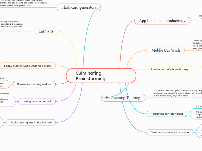 Culminating Brainstorming 