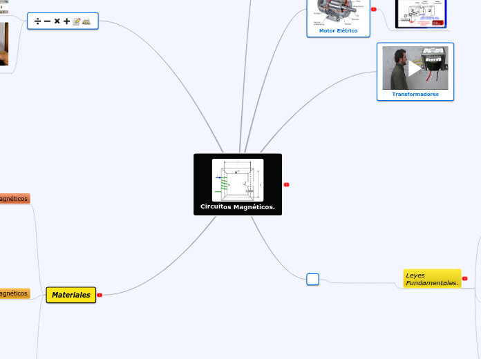 Circuitos Magnéticos.