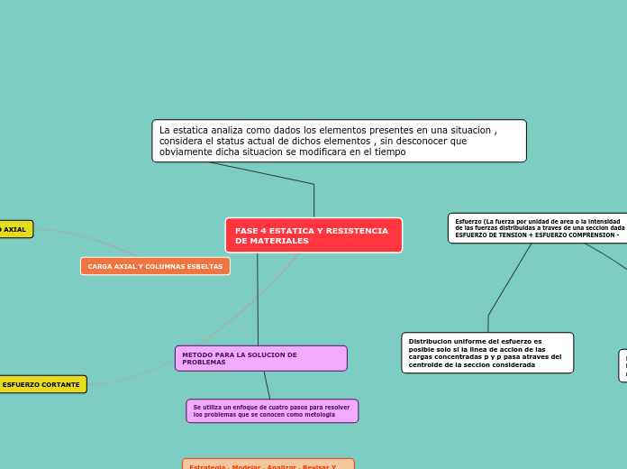 FASE 4 ESTATICA Y RESISTENCIA DE MATERIALES