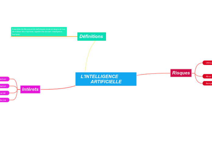  L'INTELLIGENCE                       ARTIFICIELLE