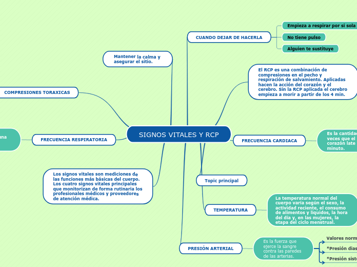 SIGNOS VITALES Y RCP