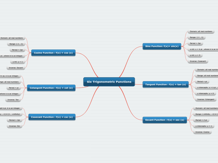 Six Trigonometric Functions