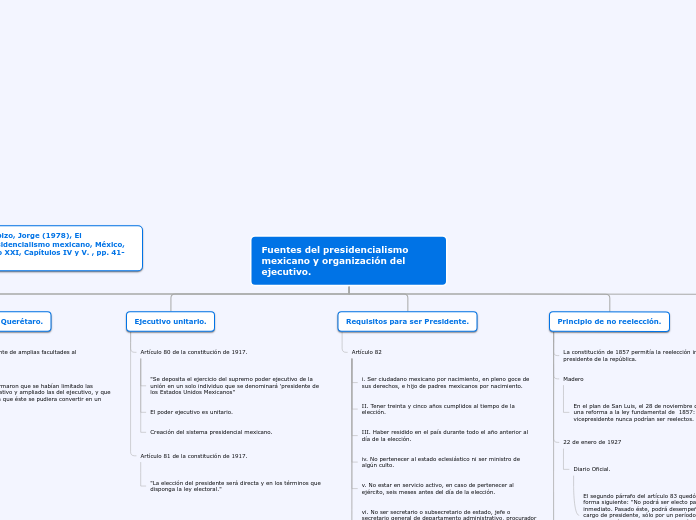 Fuentes del presidencialismo mexicano y organización del ejecutivo.