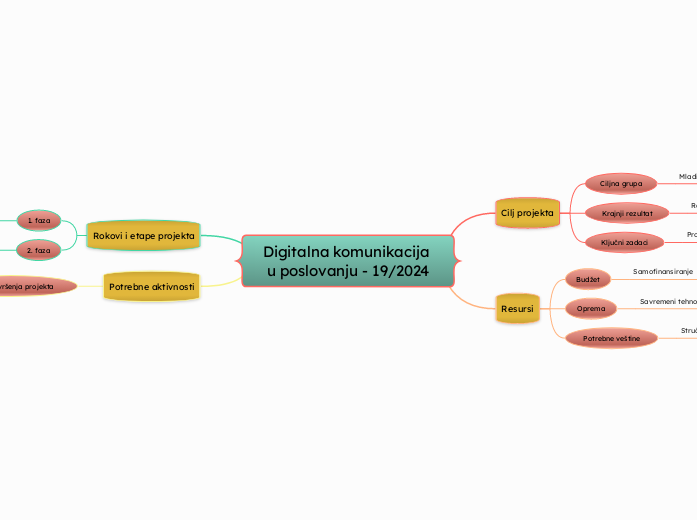 Digitalna komunikacija u poslovanju - 19/2024