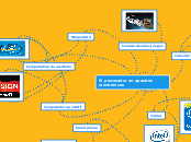 El procesador en aparatos electrónicos