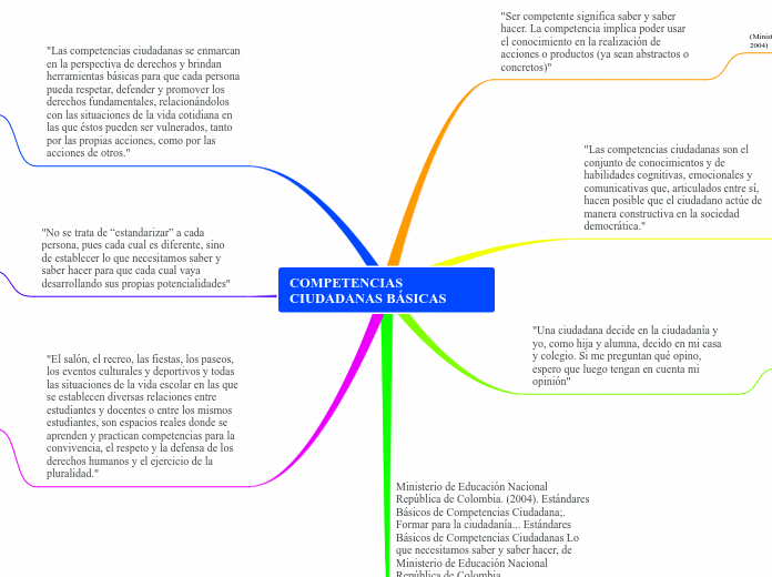 COMPETENCIAS CIUDADANAS BÁSICAS