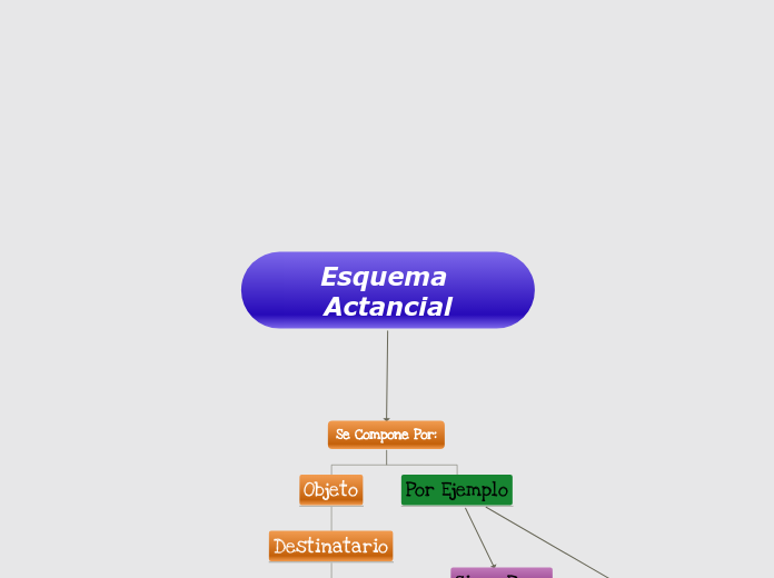 Esquema Actancial