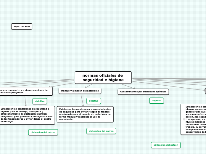 normas oficiales de seguridad e higiene