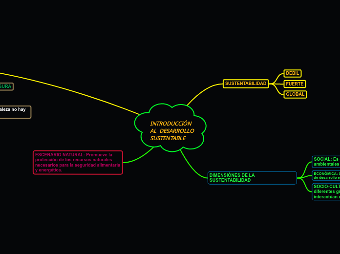 INTRODUCCIÓN AL  DESARROLLO SUSTENTABLE