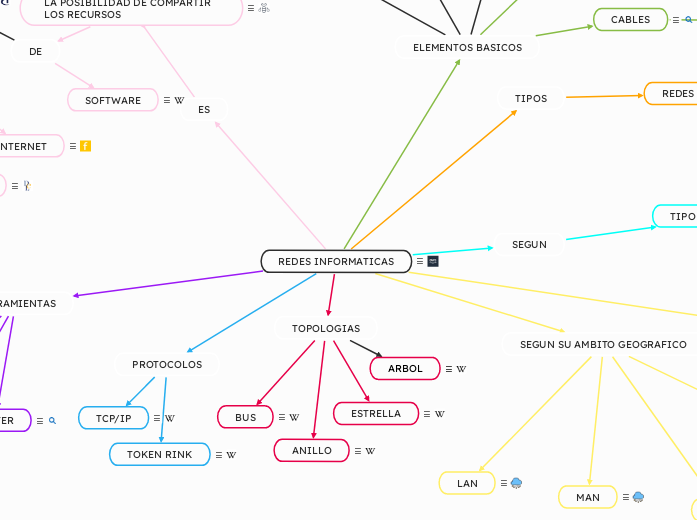 REDES INFORMATICAS